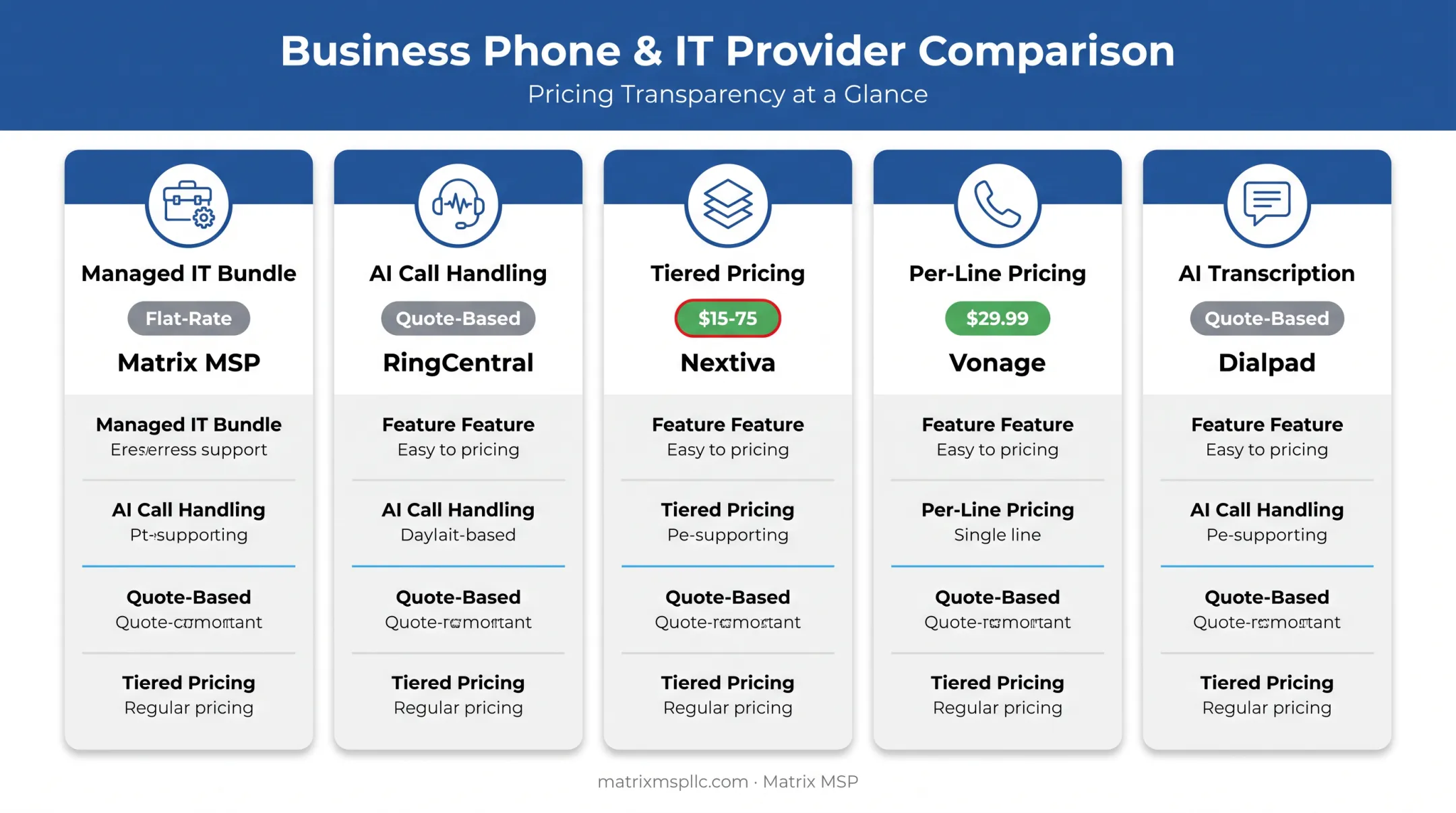 Comparison of five top VoIP providers pricing and features for law firms