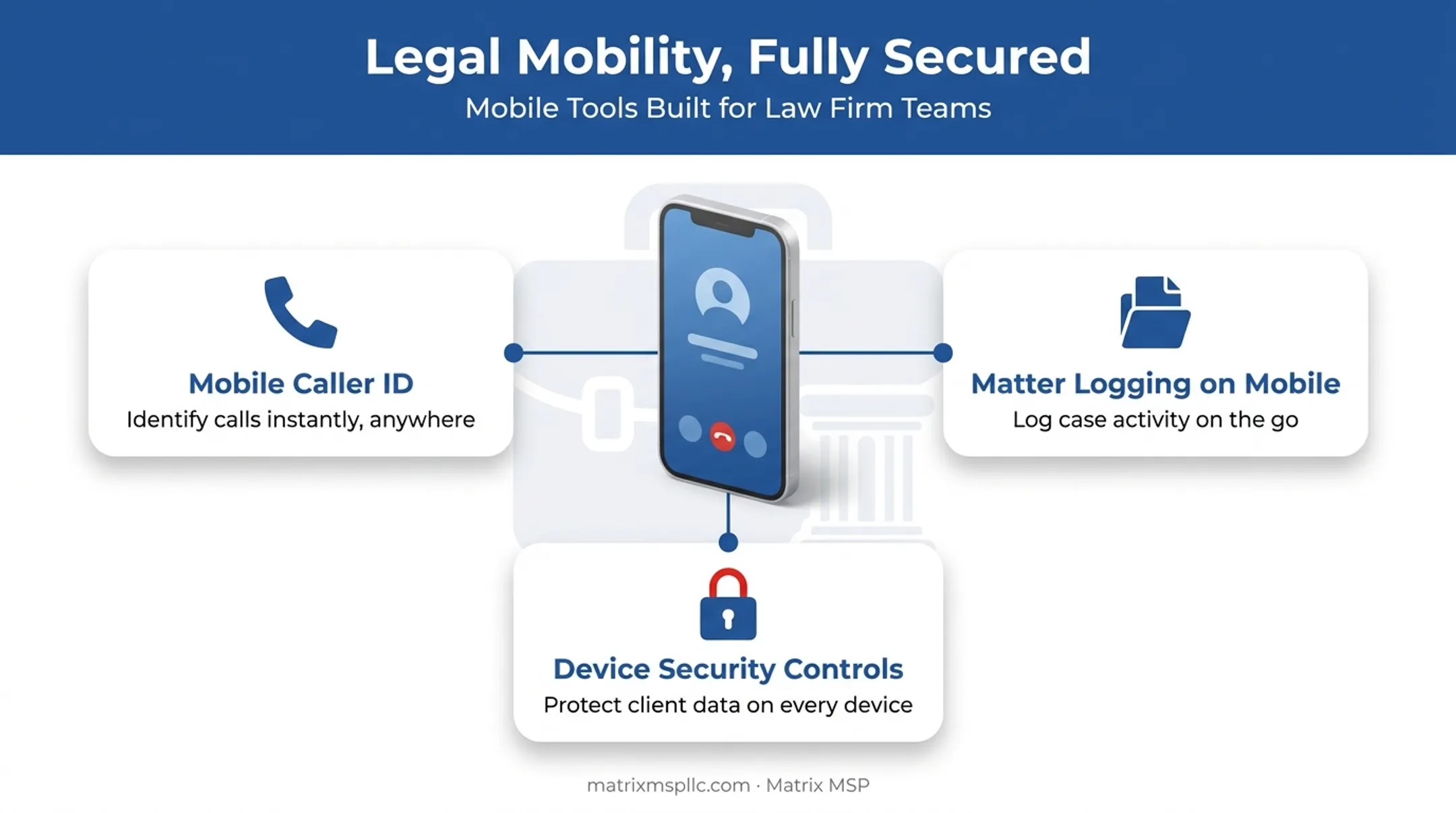 Softphone mobility features checklist for attorneys working remotely