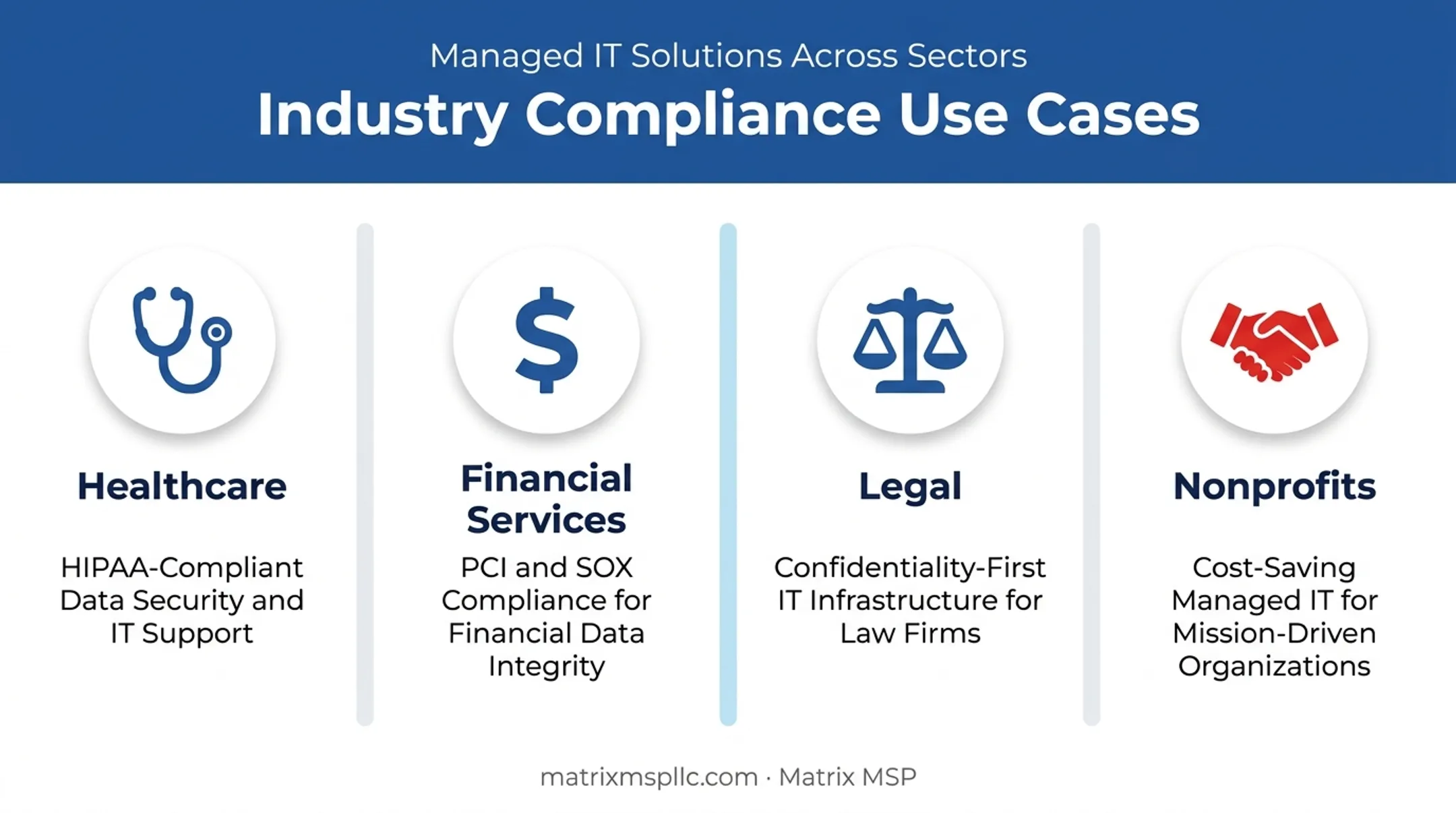 VoIP conferencing use cases across healthcare finance legal and nonprofit sectors