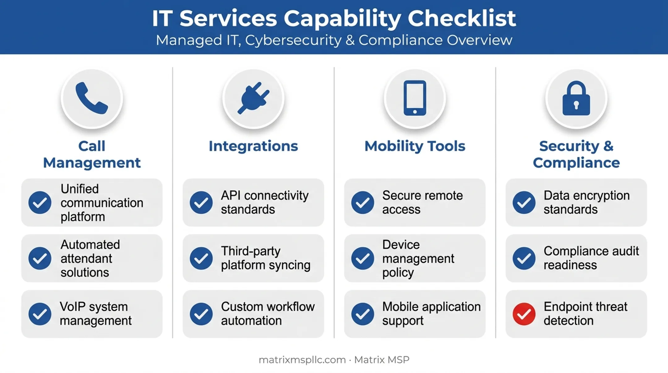 Must-have hosted PBX features checklist across four categories