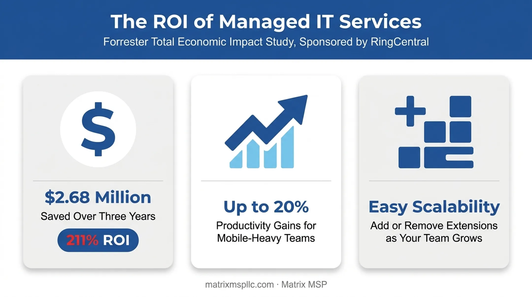 VoIP cost savings and productivity gains statistics comparison chart