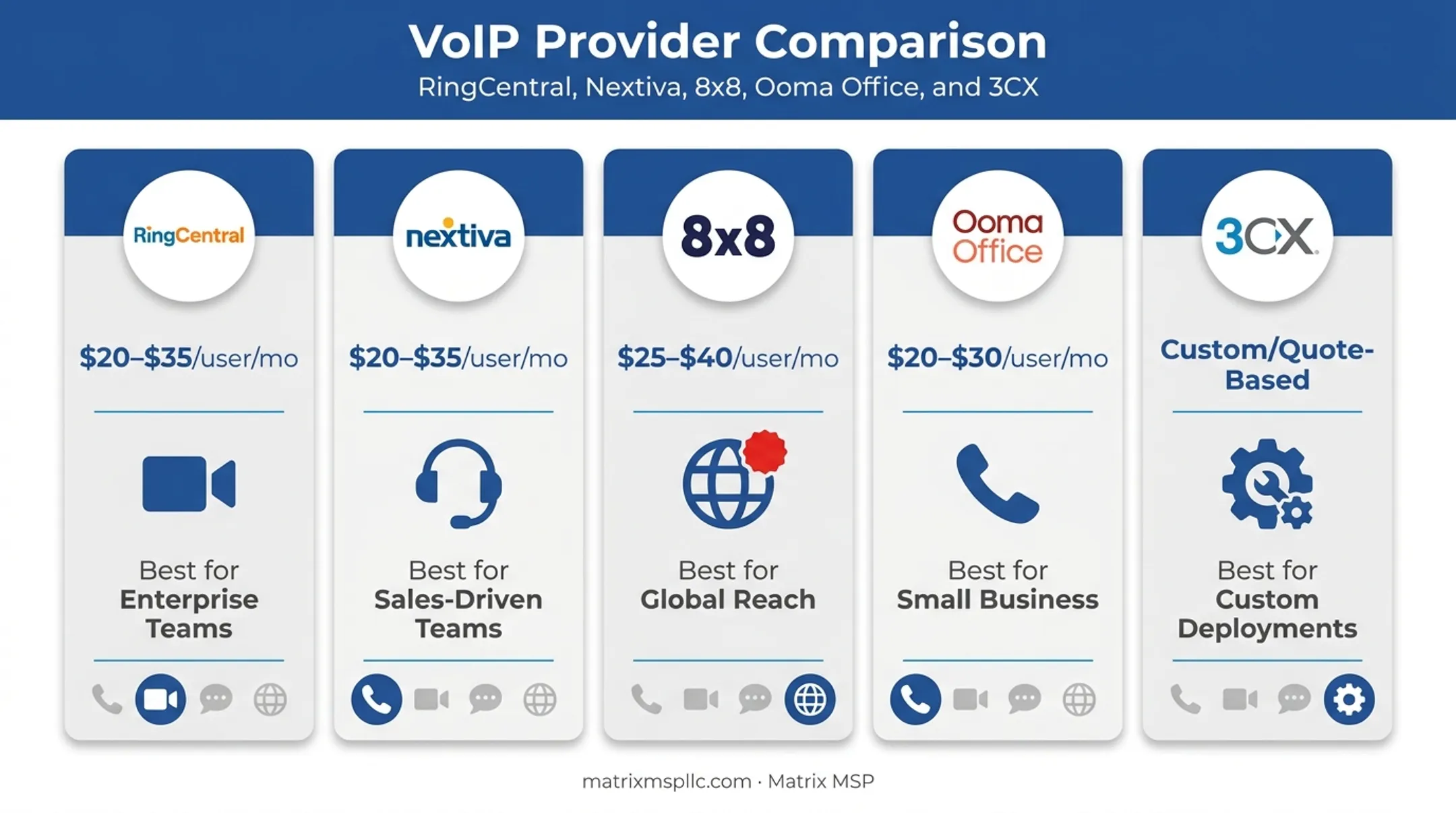 Top five PBX providers compared by pricing and standout features