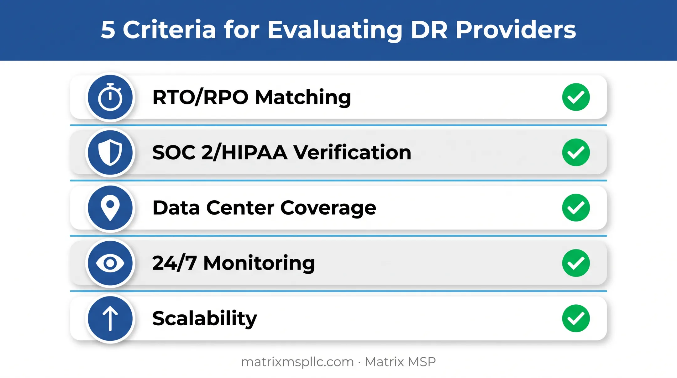 Five-factor evaluation criteria for choosing disaster recovery providers