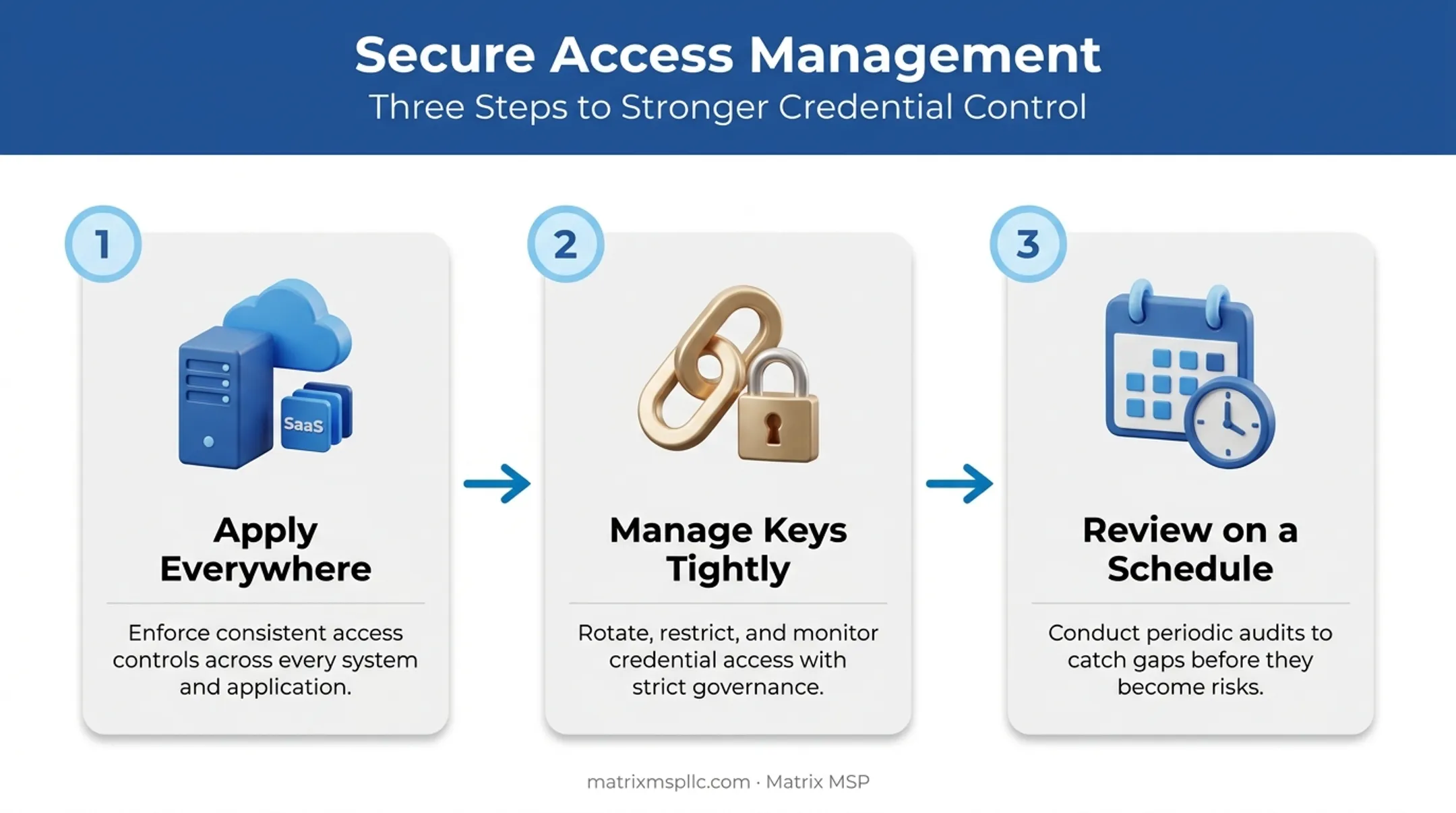 Three-step backup encryption best practices implementation checklist