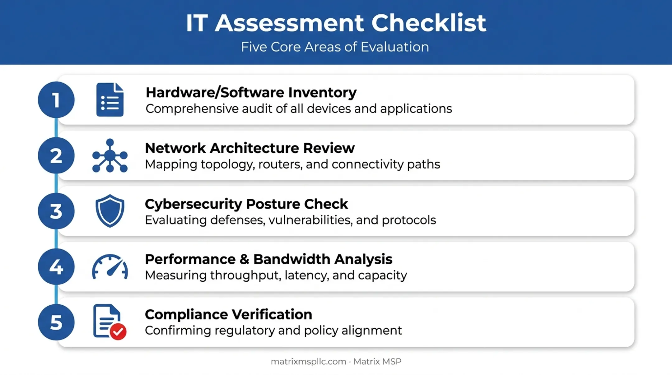 Five core areas covered in a thorough network assessment checklist