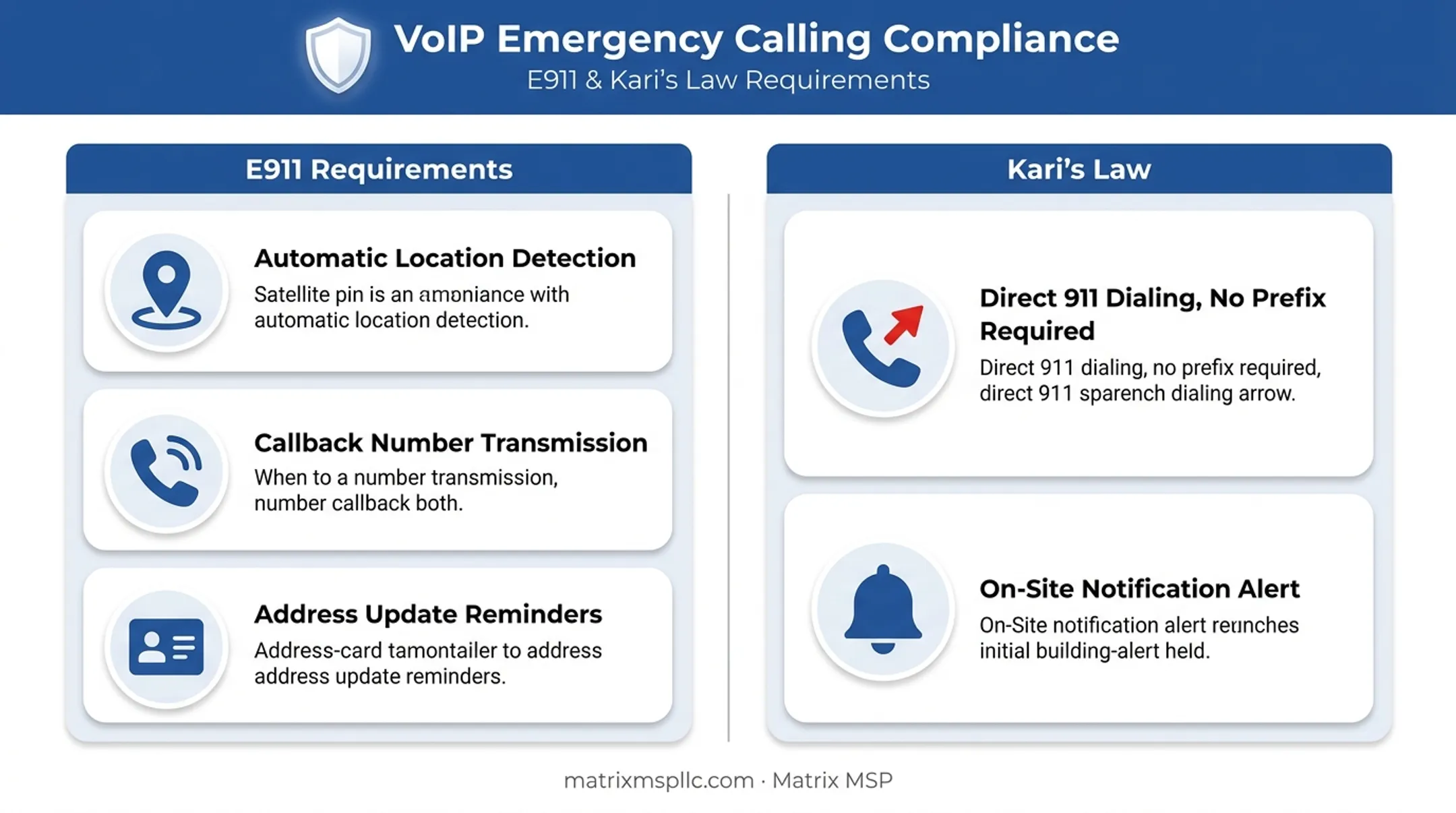 E911 compliance and Kari's Law requirements checklist for VoIP systems