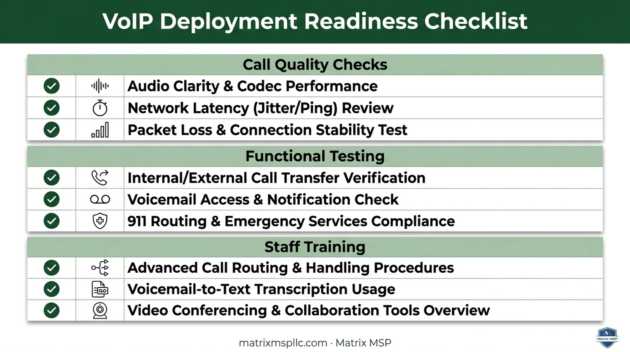 VoIP pre-launch testing checklist covering call quality and functional checks
