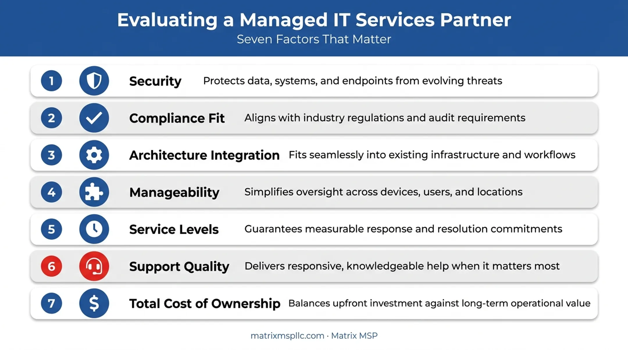 Seven key factors checklist for choosing a cloud hosting provider
