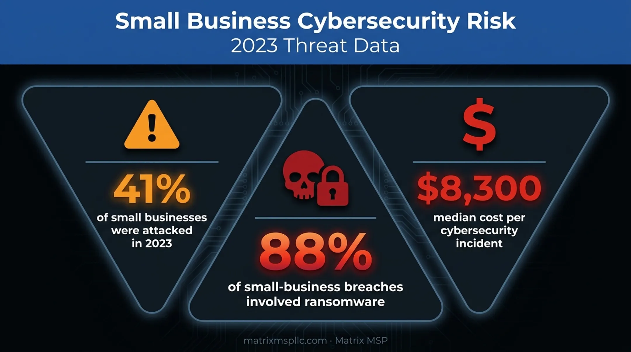 Small business cyberattack statistics 2024 breach and ransomware data