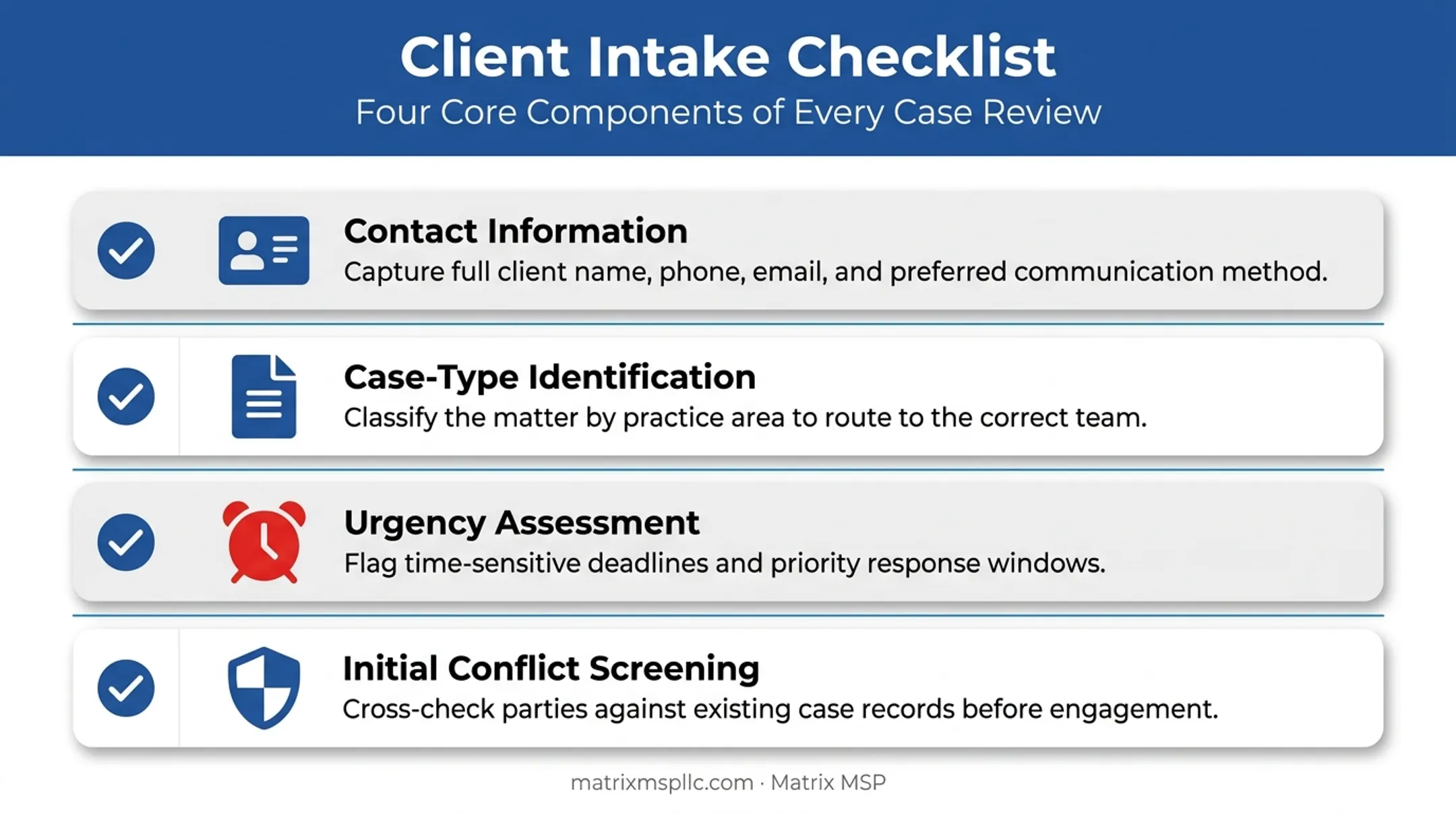 Four core components of strong legal client intake process checklist