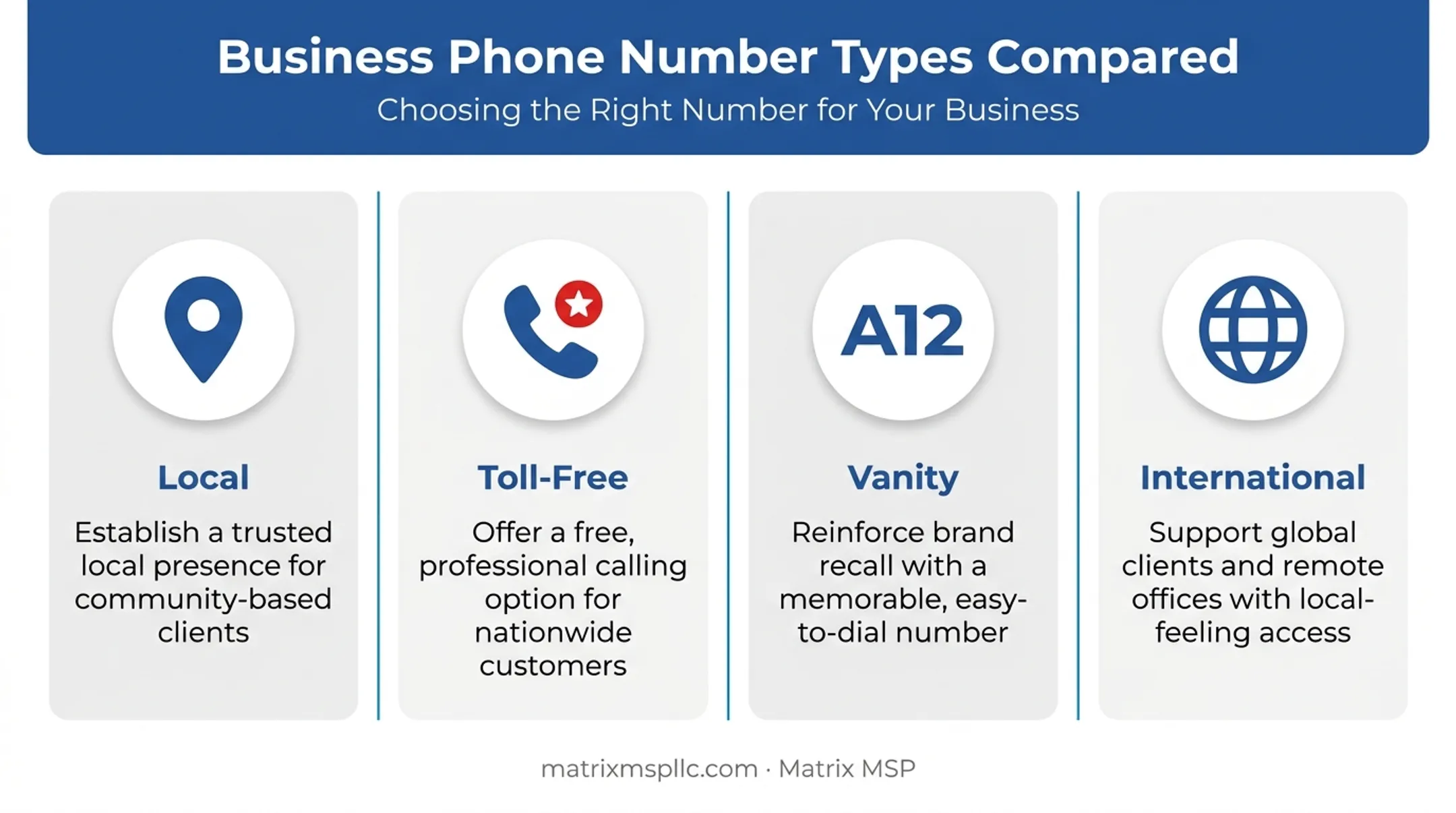 Four types of business virtual phone numbers comparison chart