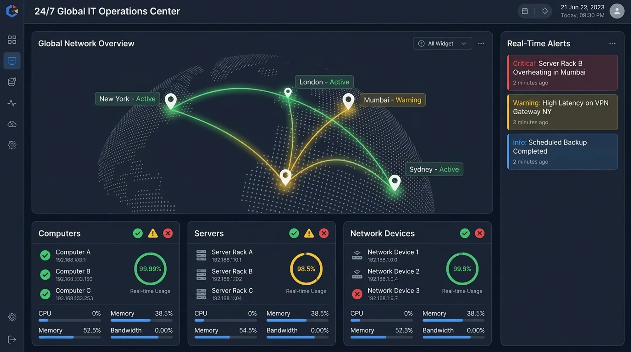 Matrix MSP unified monitoring dashboard tracking servers and network devices