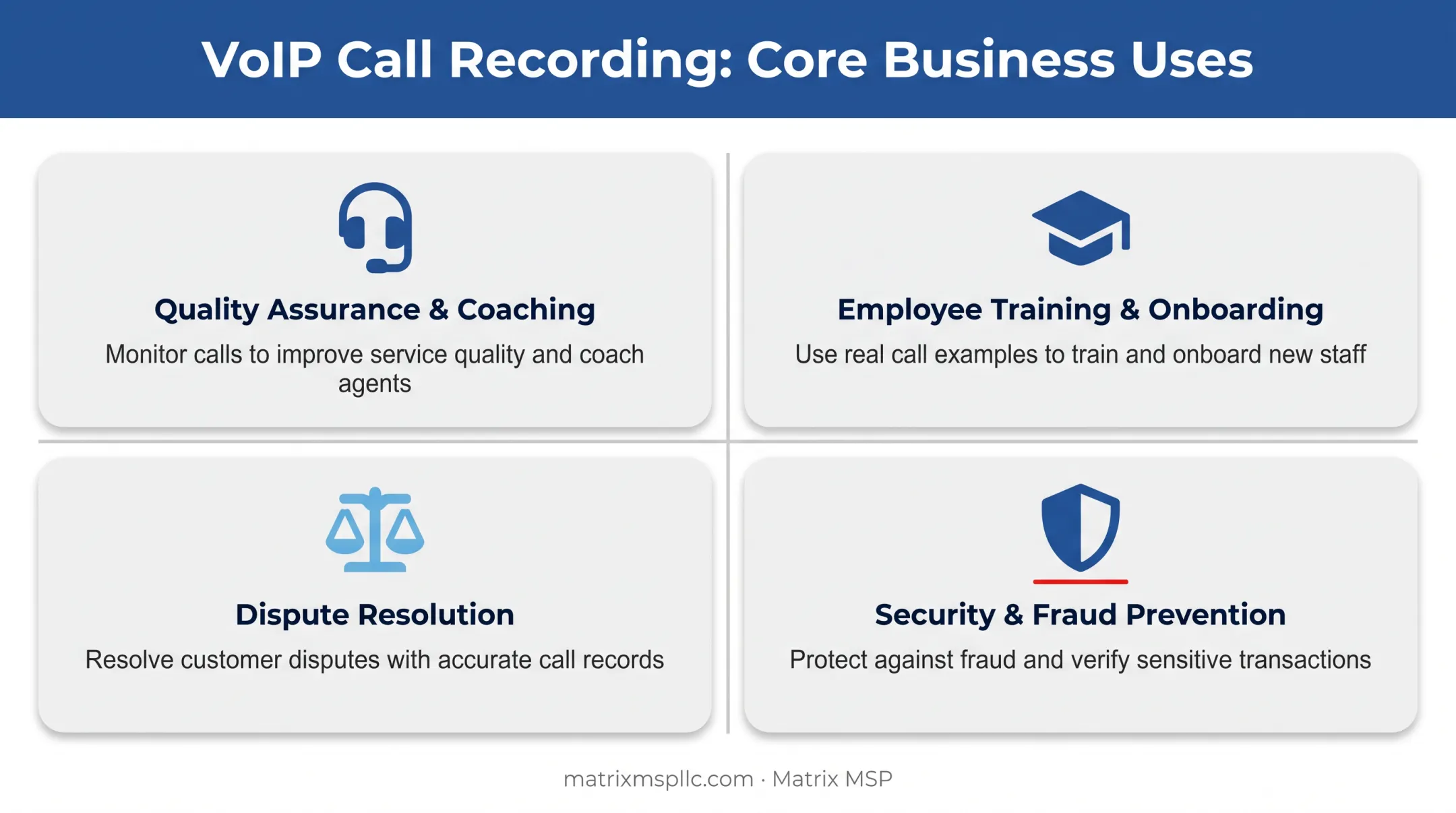 Four core business uses of VoIP call recording infographic