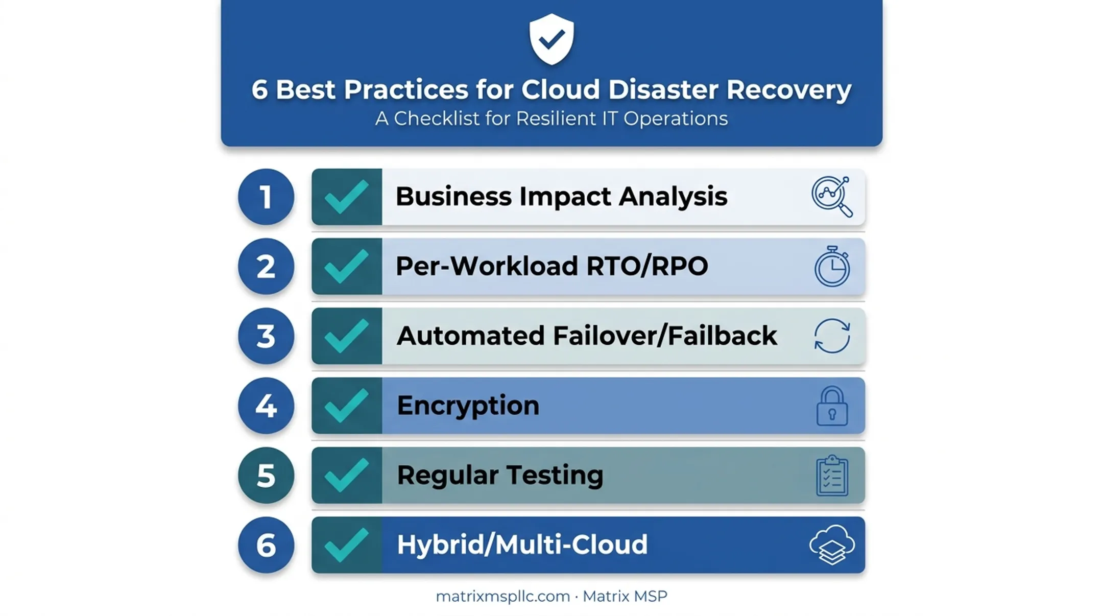 Six best practices checklist for resilient cloud disaster recovery plans