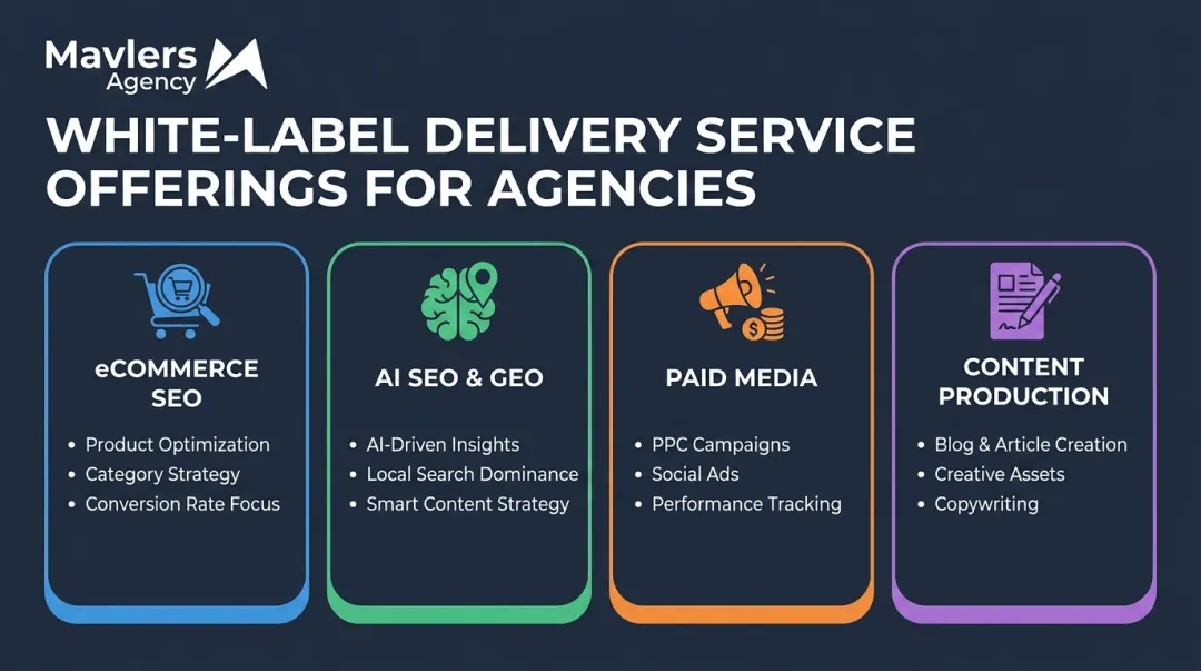 Mavlers Agency white-label delivery services dashboard for agency clients