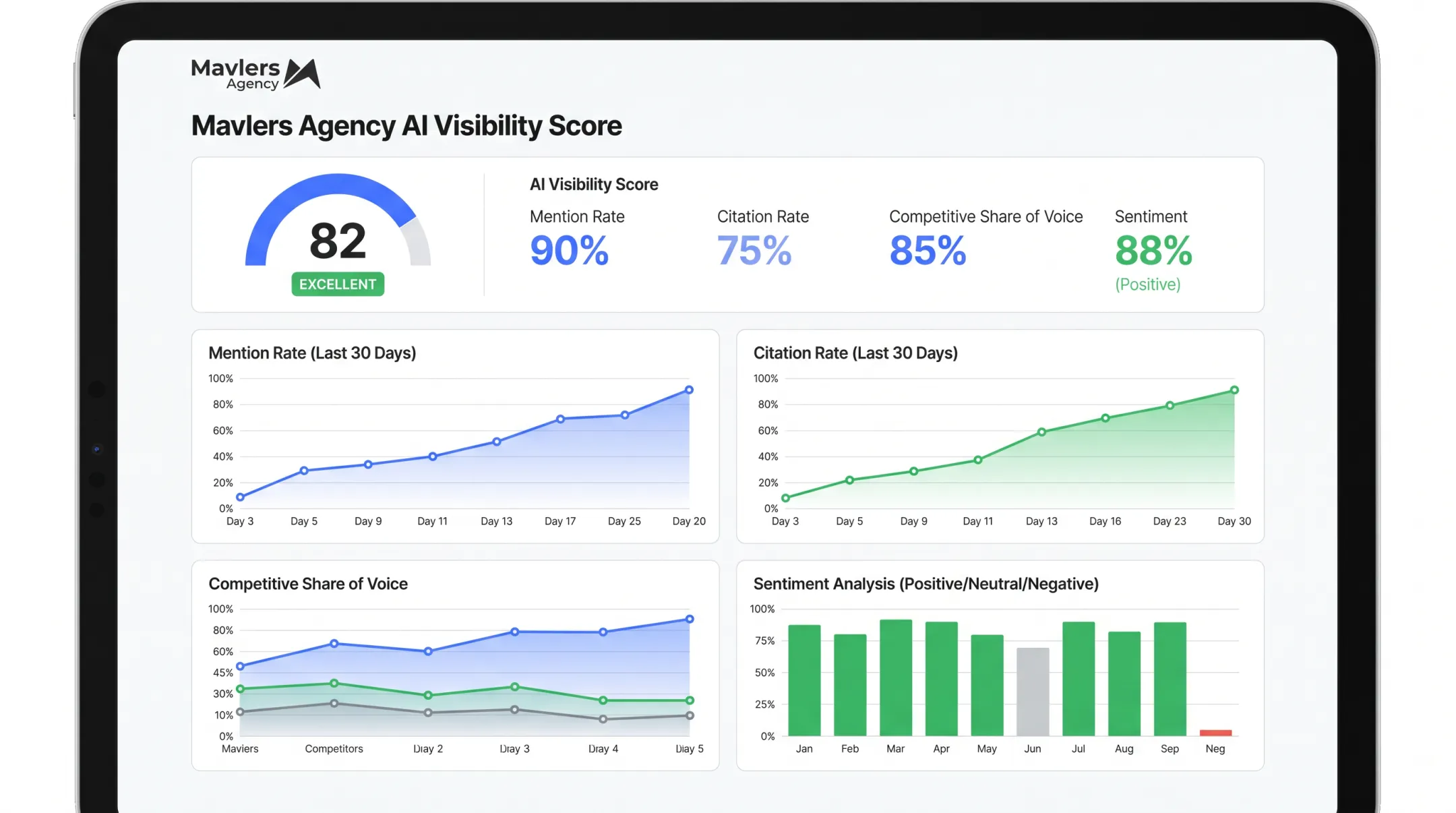GEO Visibility Index dashboard showing brand mention and citation metrics