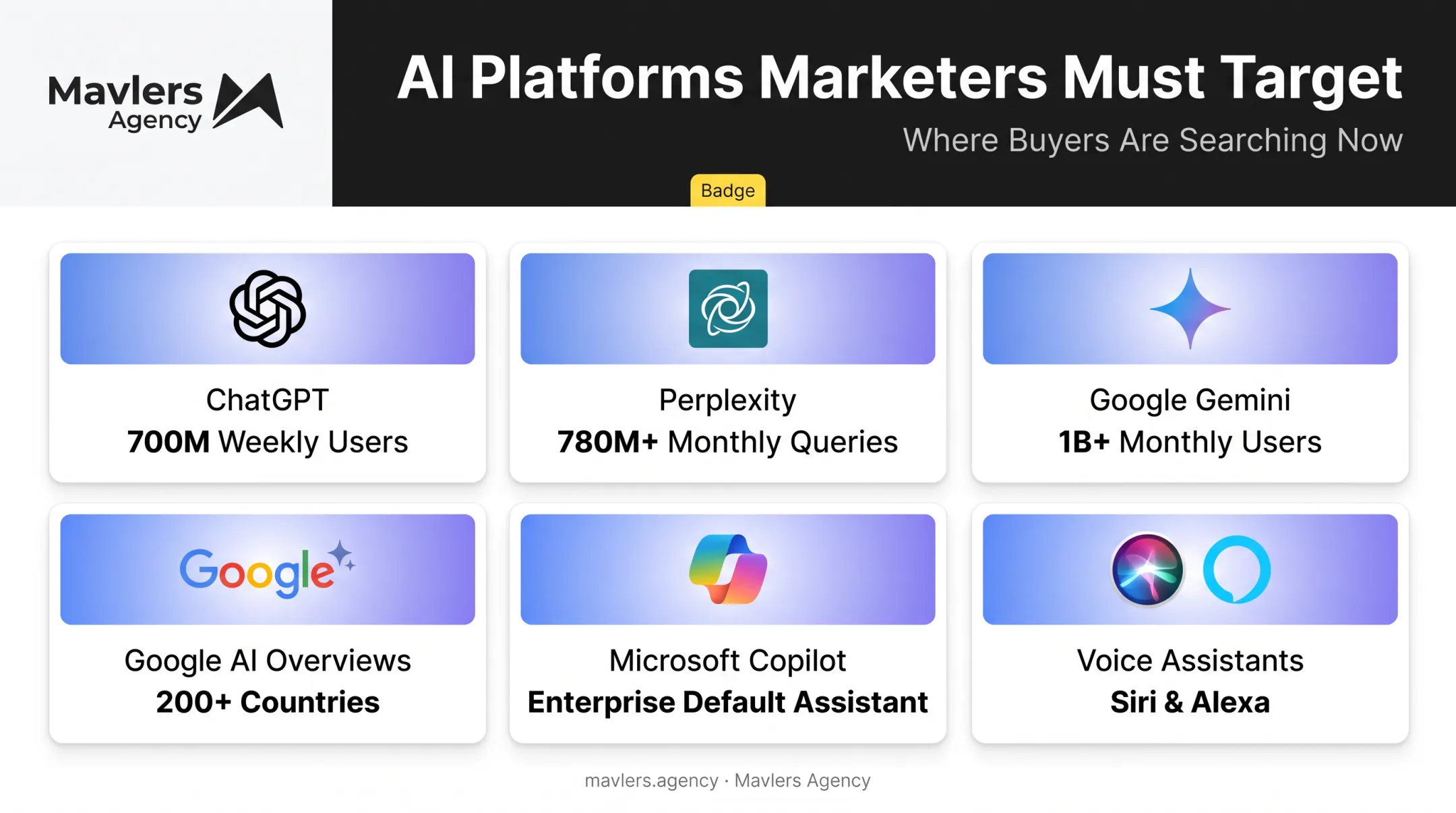 Six AI answer engine platforms comparison showing user reach and scope