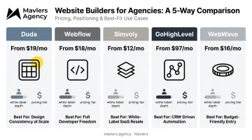 Top 5 white label website builders 2026 pricing and feature comparison