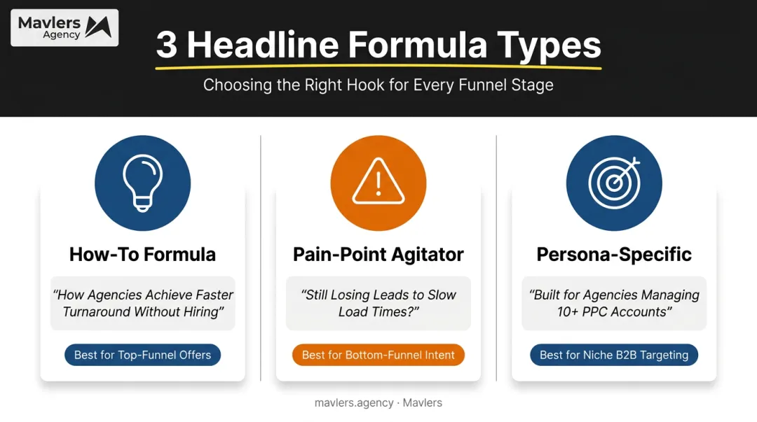 Three PPC headline formulas comparison for high-converting landing pages