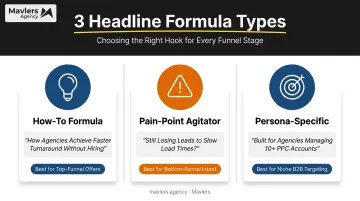 Three PPC headline formulas comparison for high-converting landing pages