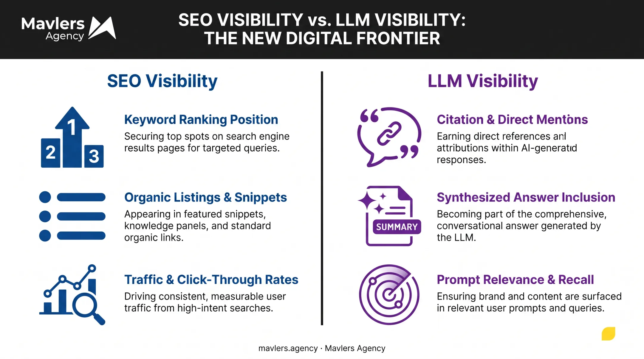 SEO visibility versus LLM visibility comparison chart showing key differences