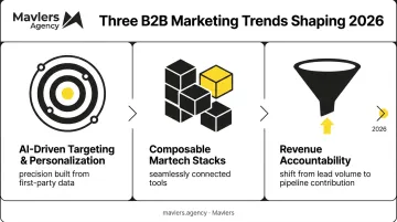Three emerging B2B marketing trends shaping strategy in 2026