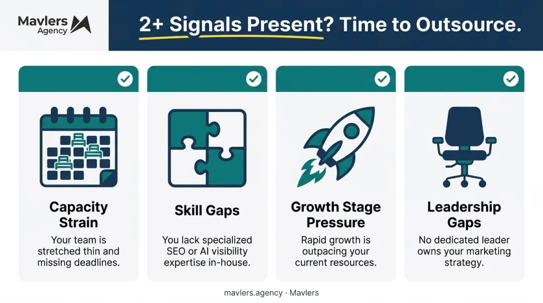 Four key signals indicating readiness to outsource B2B marketing execution