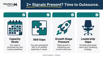 Four key signals indicating readiness to outsource B2B marketing execution