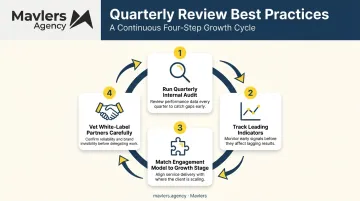 Four best practices for timing B2B marketing outsourcing decisions correctly
