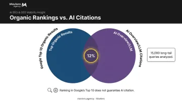 AI Overview citations versus Google organic rankings overlap comparison