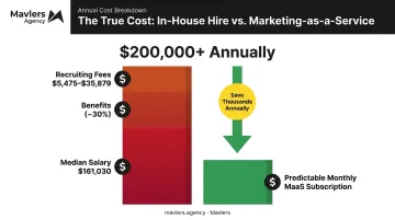 In-house marketing hire cost versus MaaS subscription cost comparison