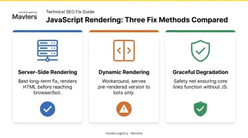 SSR versus dynamic rendering versus graceful degradation JavaScript fixes comparison