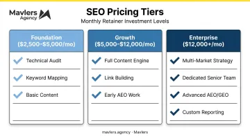 Three-tier B2B SEO agency pricing structure comparison chart