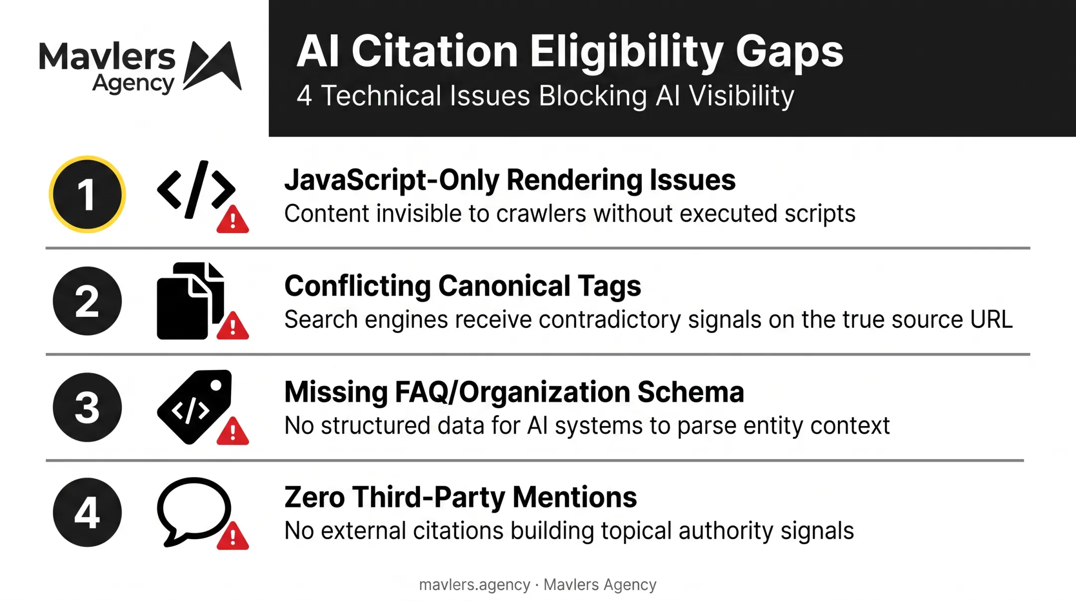 Four common AI visibility technical gaps checklist diagram