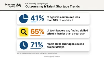 Agency outsourcing and IT talent shortage statistics infographic 2026