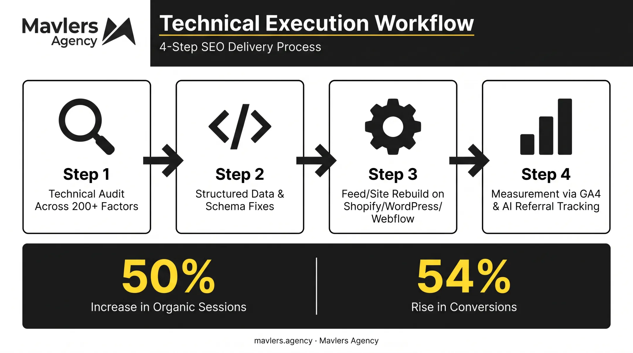 AI visibility technical audit process from schema gaps to revenue impact