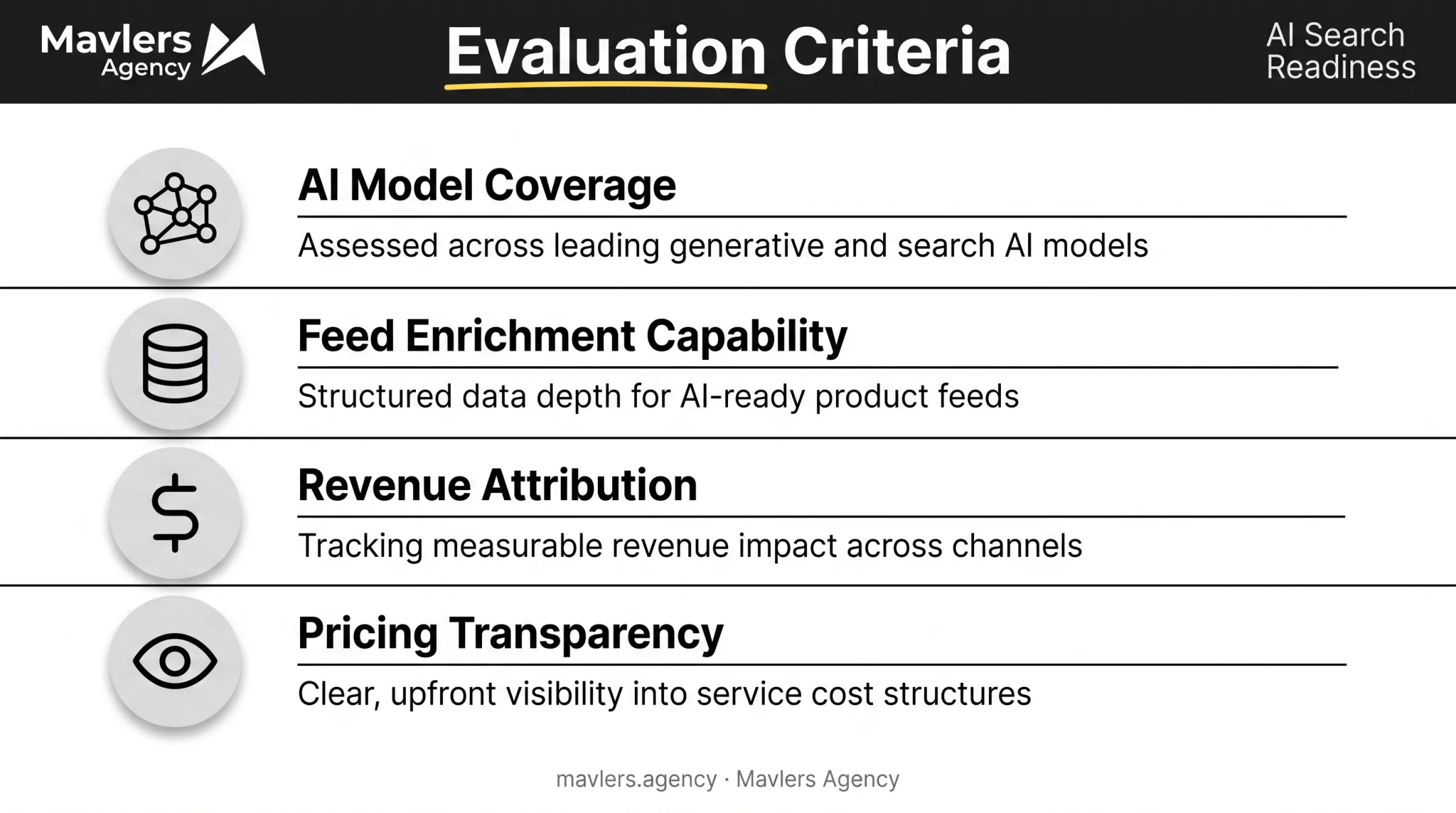 Four evaluation criteria for selecting AI visibility tools chart
