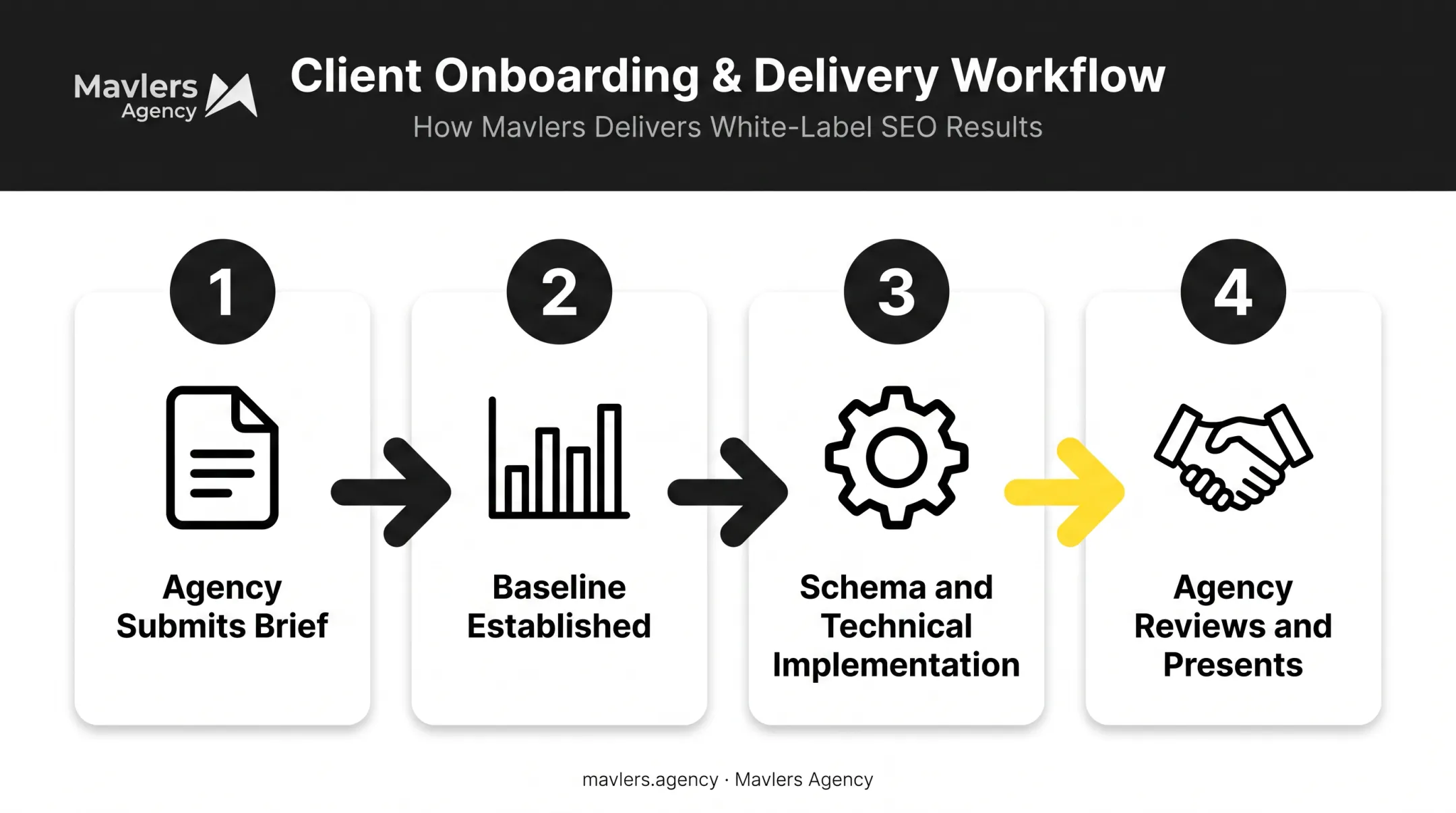 Four-step white-label AEO website development process for agencies