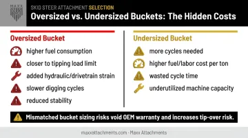 Oversized versus undersized wheel loader bucket risks side-by-side comparison