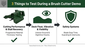 Three-part brush cutter demo testing checklist for cutting deck and safety