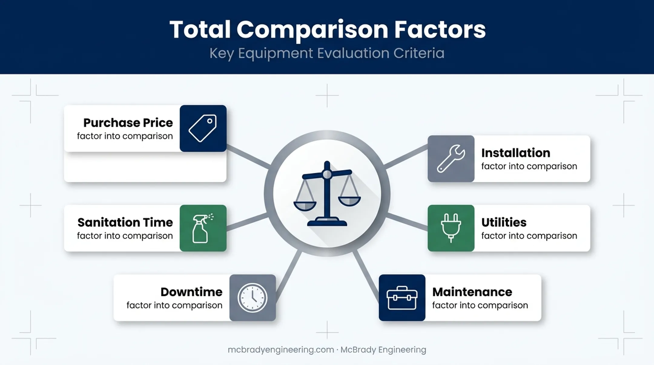 Six cost factors for comparing industrial container drying systems