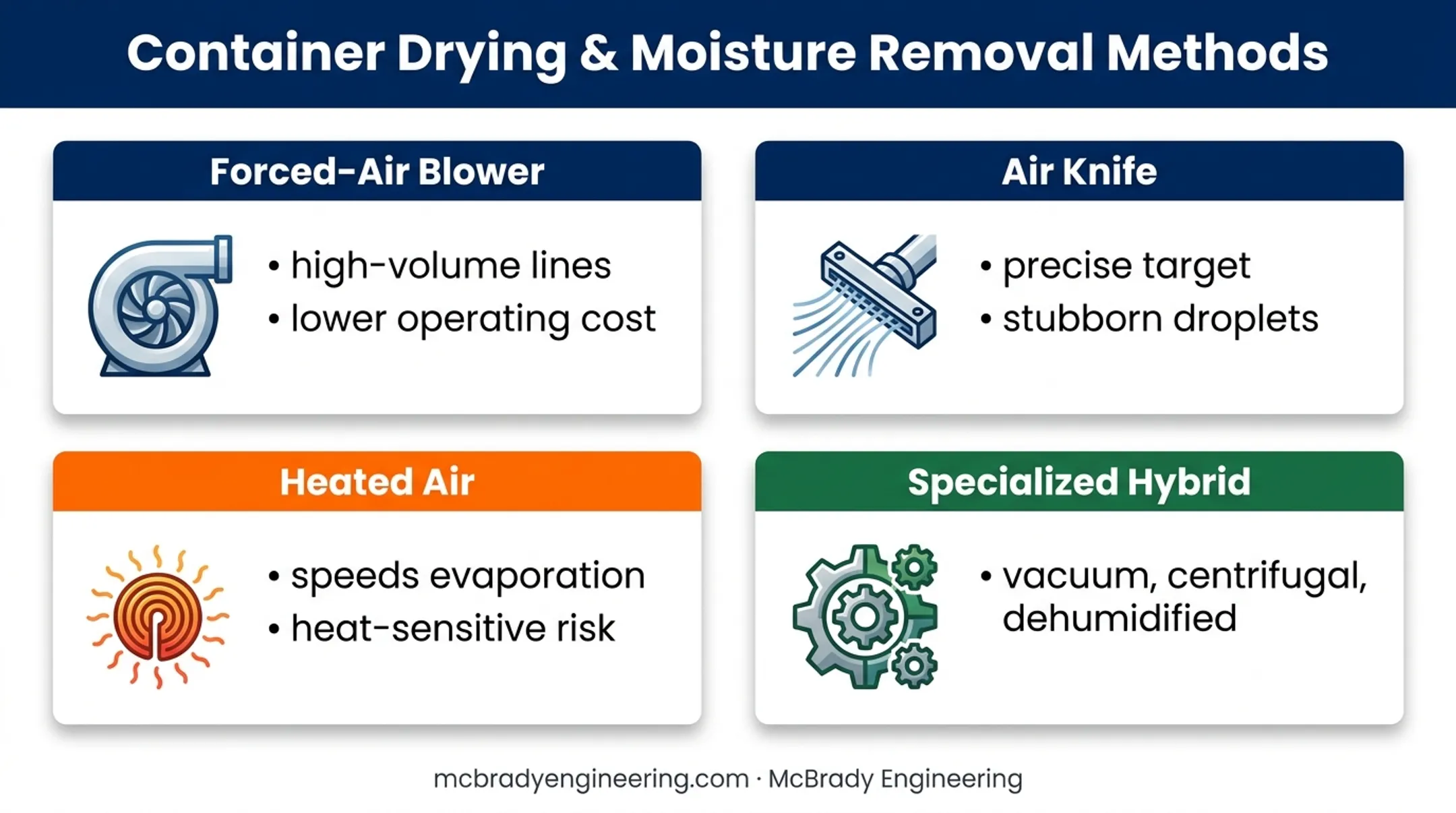 Four industrial drying methods and their primary applications comparison