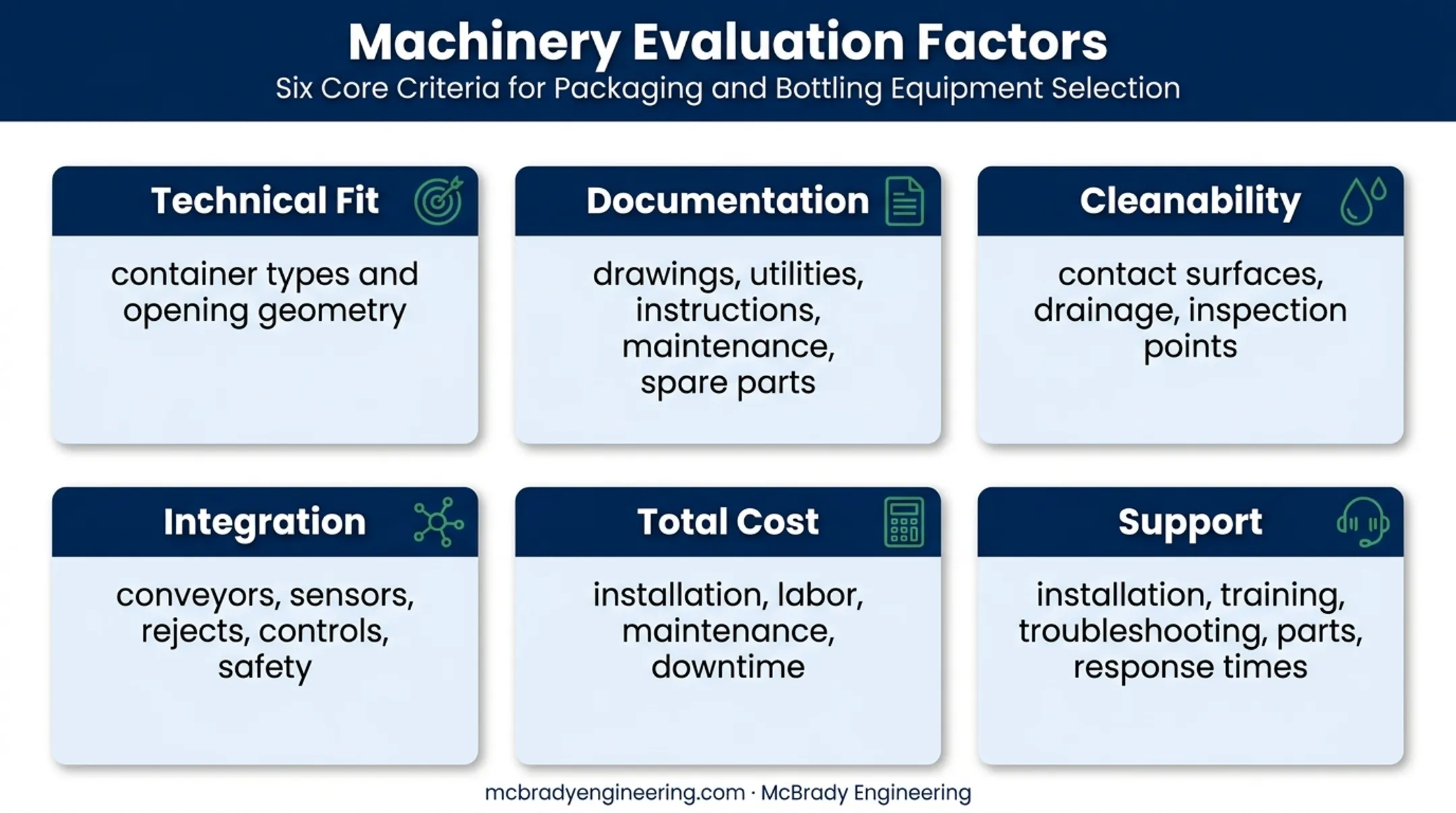 Six-factor pharmaceutical equipment supplier evaluation framework