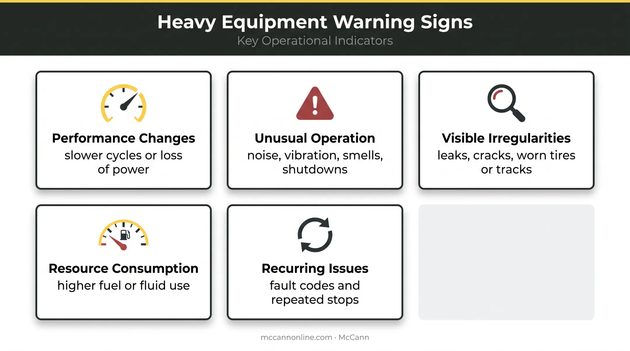 Five construction equipment warning sign categories requiring maintenance