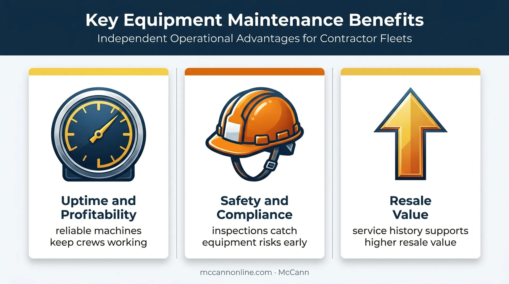 Three construction equipment maintenance benefits for safer profitable operations