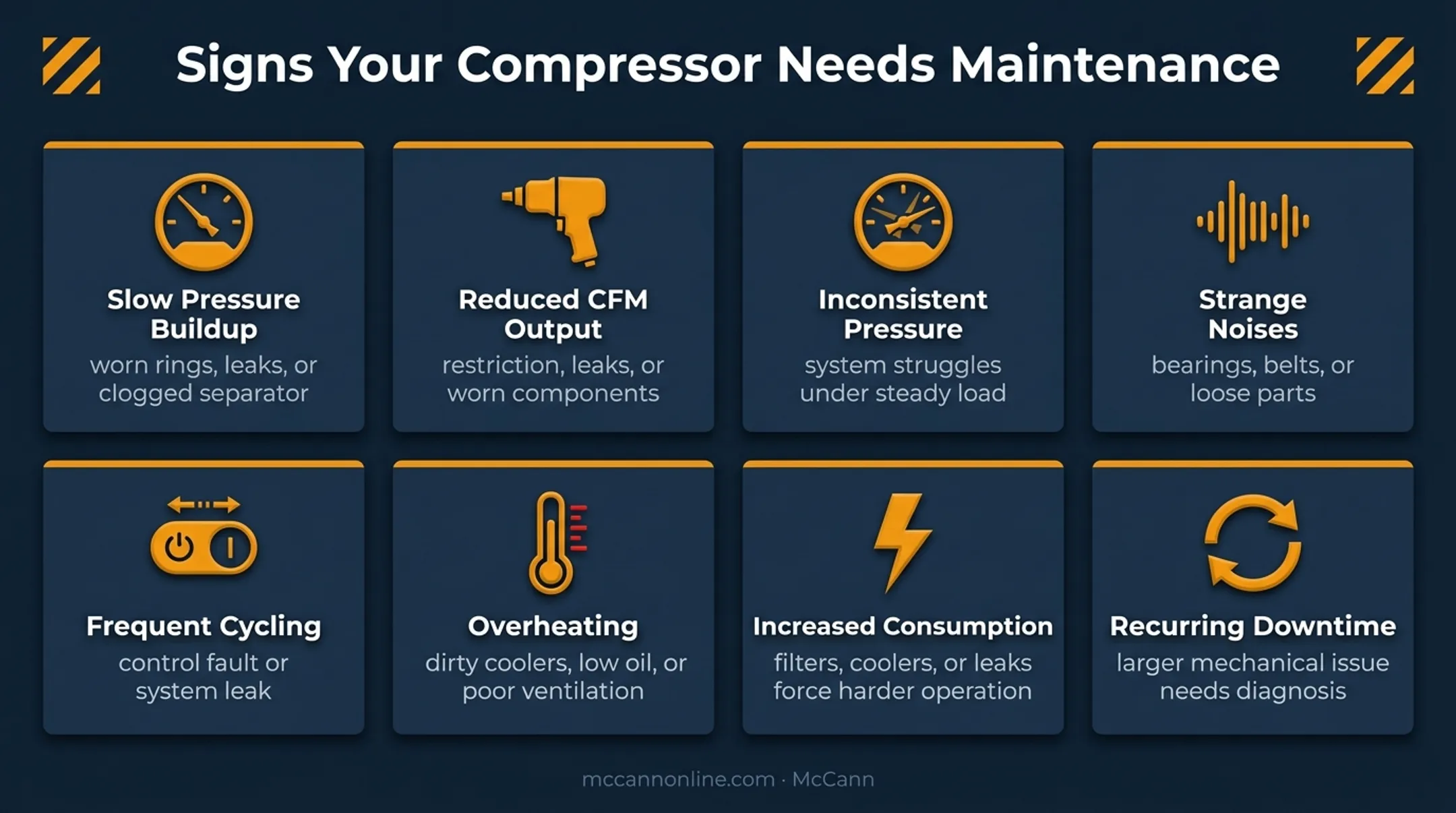 Air compressor warning signs indicating needed maintenance and diagnostics