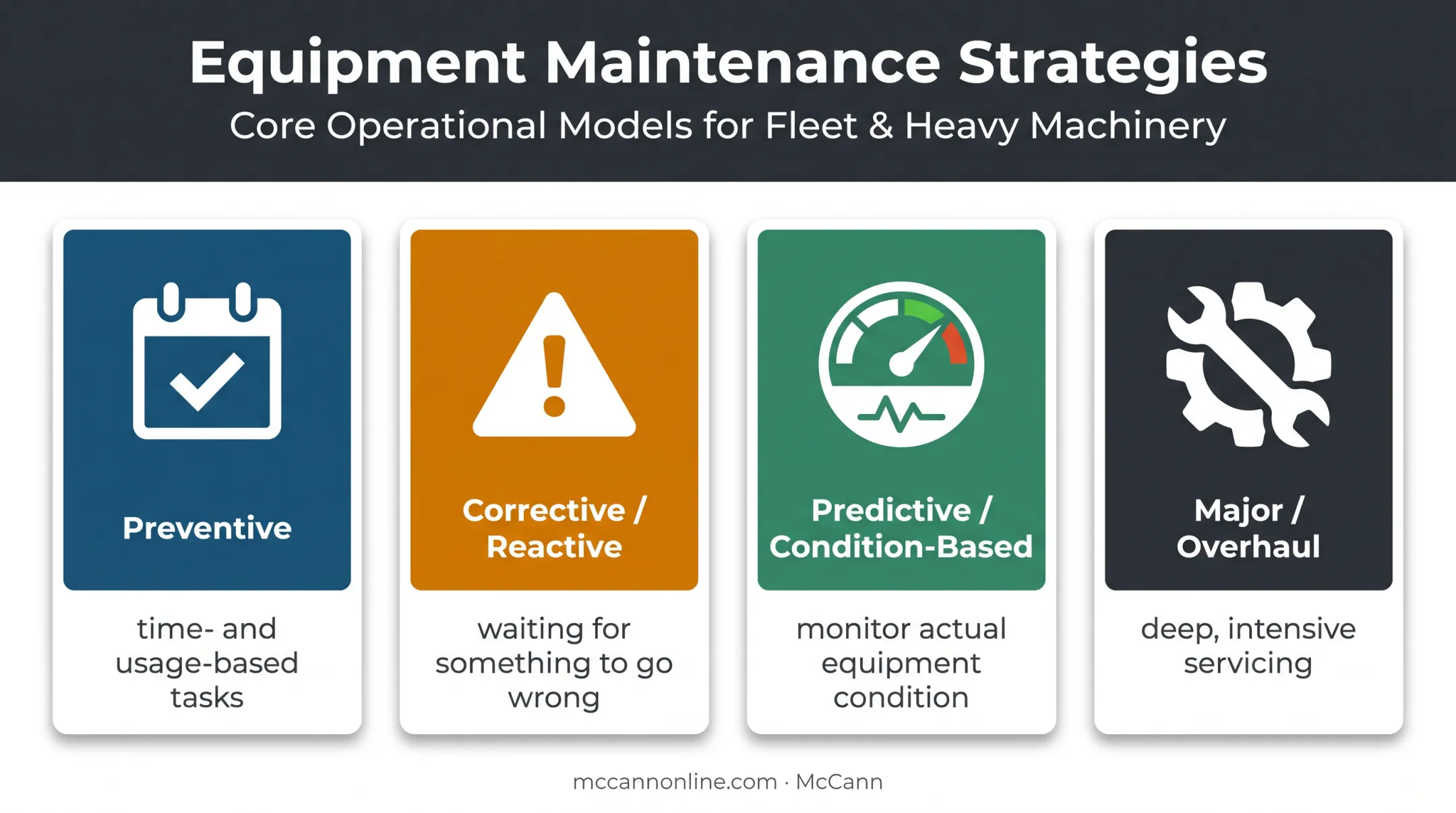 Four air compressor maintenance strategies from preventive care to overhaul