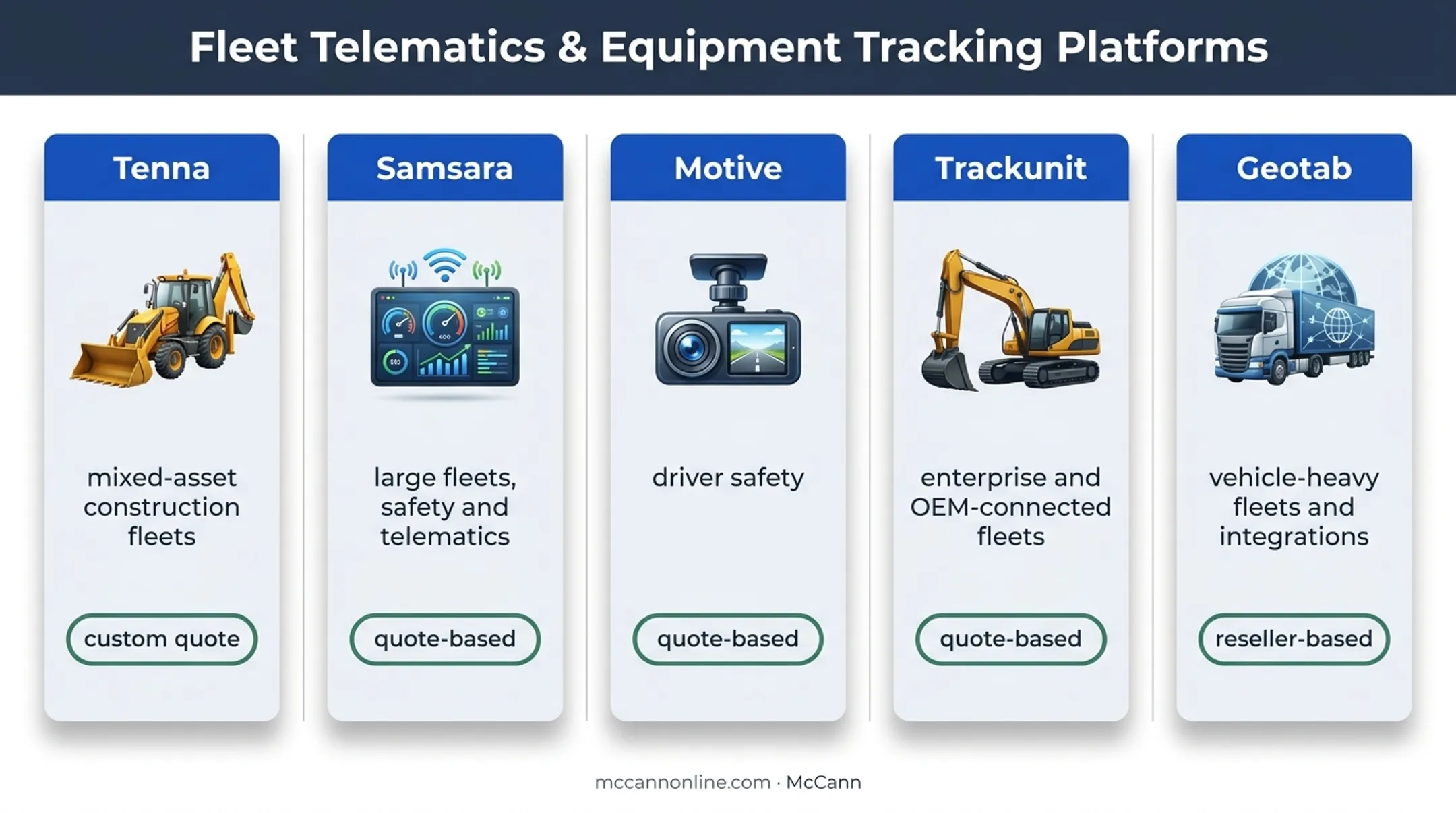 Five leading construction GPS tracking systems comparison overview