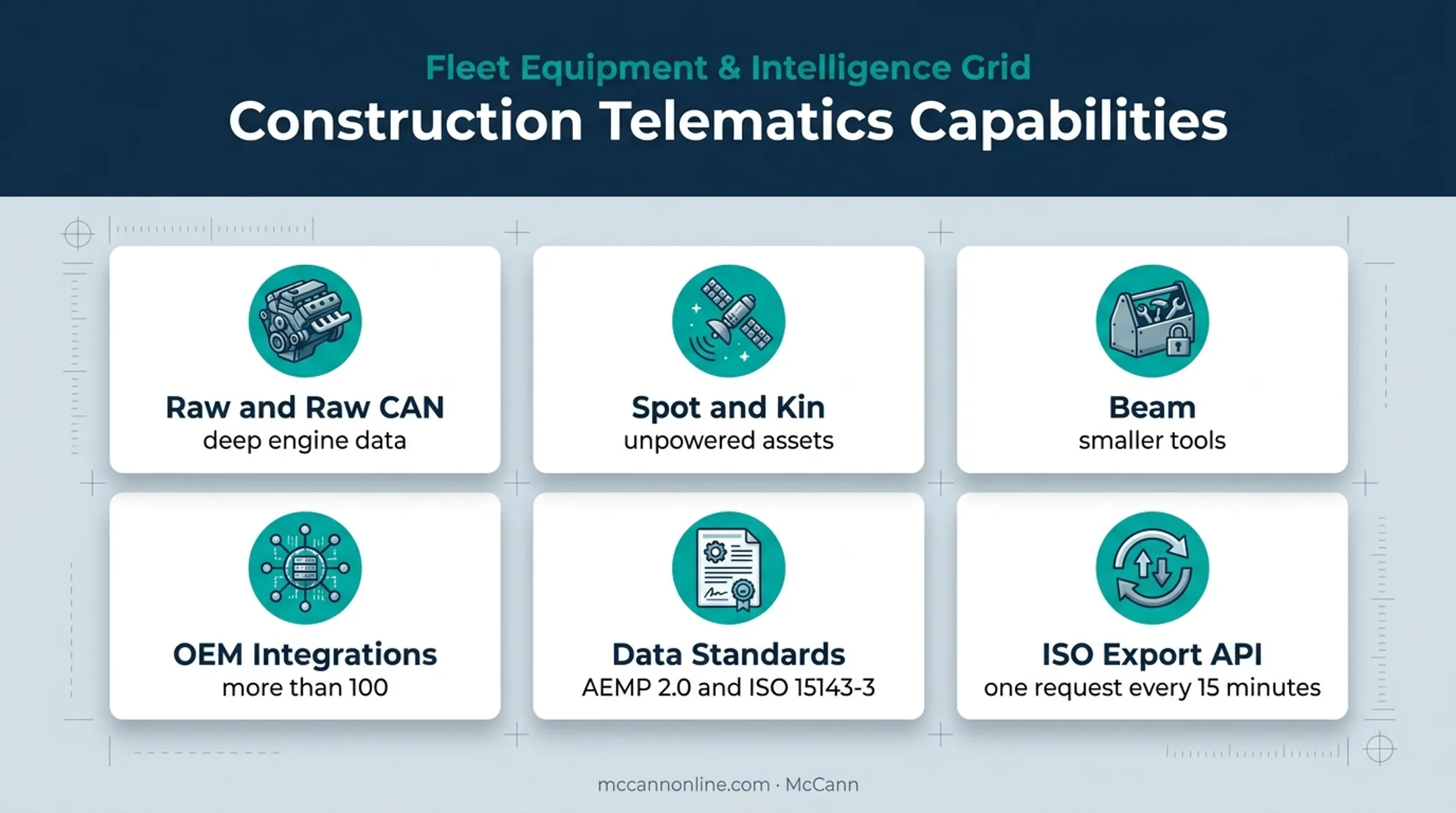 Trackunit construction telematics hardware and integration capabilities
