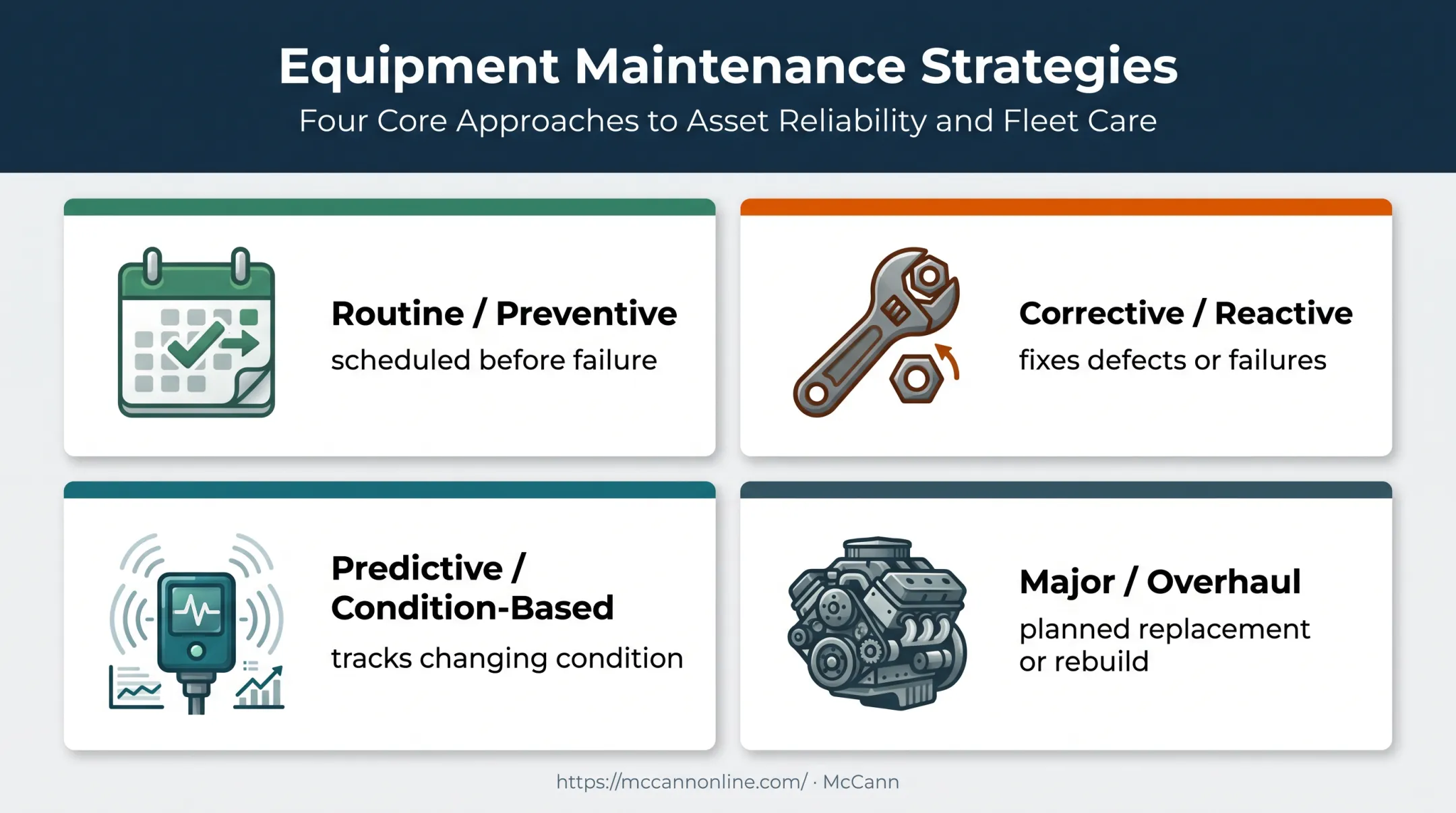 Four construction equipment maintenance types and purposes